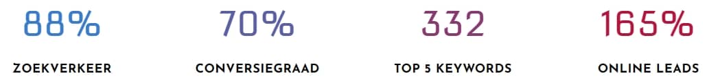 SEO resultaten