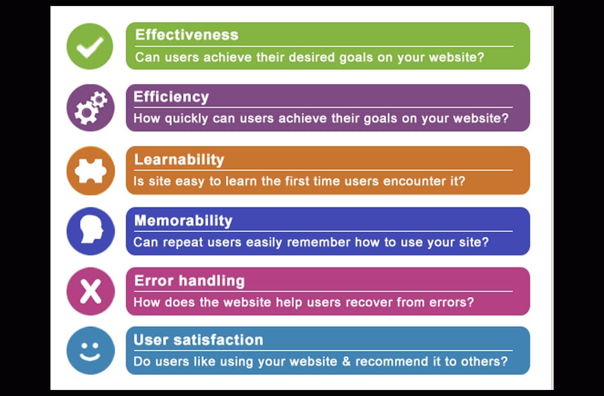 UX gebruikerservaring